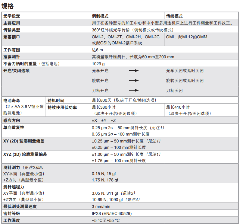 英國雷尼紹OMP600觸發式光學機床測頭的技術規格參數